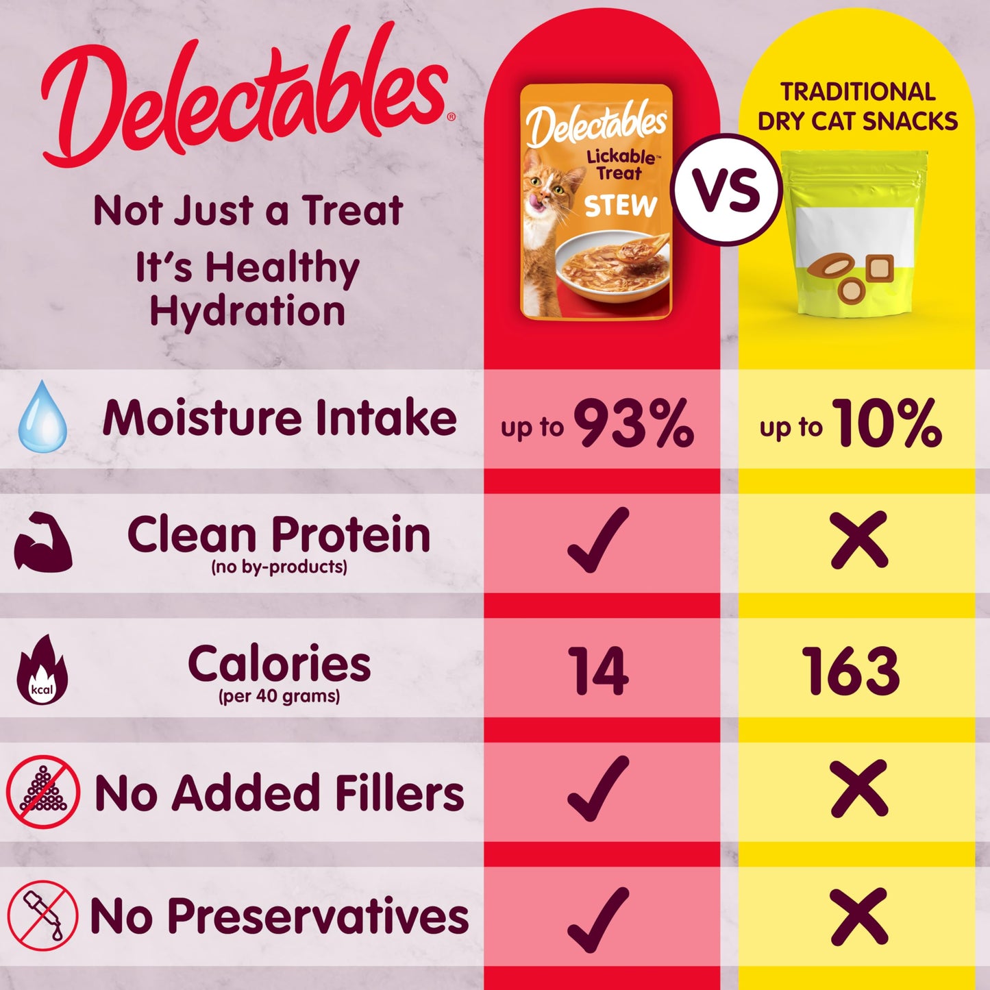 Hartz Delectables Stew Lickable Wet Cat Treats for Adult & Senior Cats, Variety Pack, 1.4 Ounce (Pack of 12)