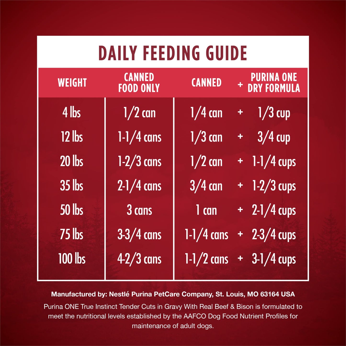 Purina ONE Classic Ground Chicken and Brown Rice, and Beef and Brown Rice Entrees Wet Dog Food Variety Pack - (Pack of 6) 13 oz. Cans