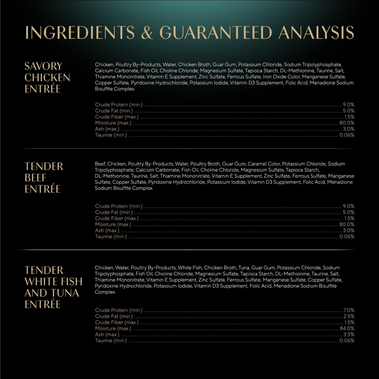 Sheba Perfect Portions Wet Cat Food Pate Savory Chicken Entree, Roasted Turkey Entree, and Tender Beef Entree Variety Pack, 2.6 oz. Twin Pack Trays (24 Count, 48 Servings)