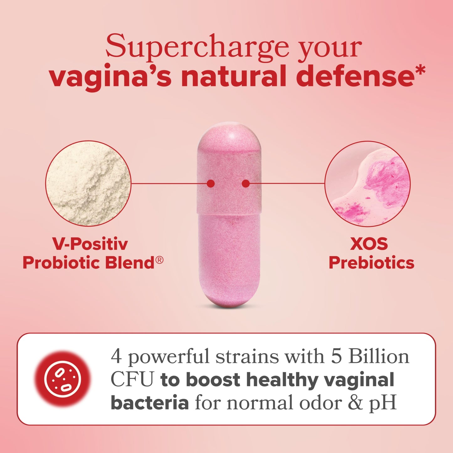 O Positiv URO Vaginal Probiotics for Women pH Balance with Prebiotics & Lactobacillus – Vaginal Health Supplement – Promote Healthy Vaginal Odor & Flora, 60 Count (Pack of 1), 1 Month Supply