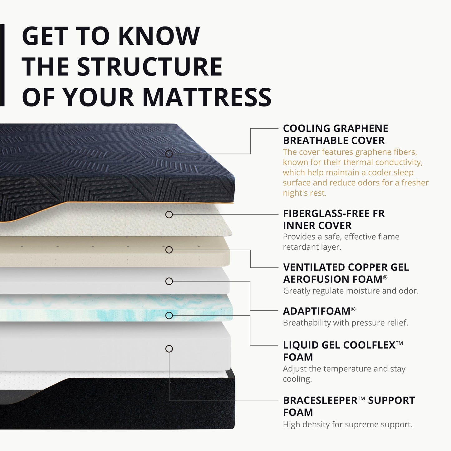 EGOHOME 14 Inch King Size Memory Foam Mattress for Back Pain, Cooling Copper Gel Bed in a Box, Foam Made in USA, CertiPUR-US Certified, Therapeutic Medium Firm, 76x80x14 Black