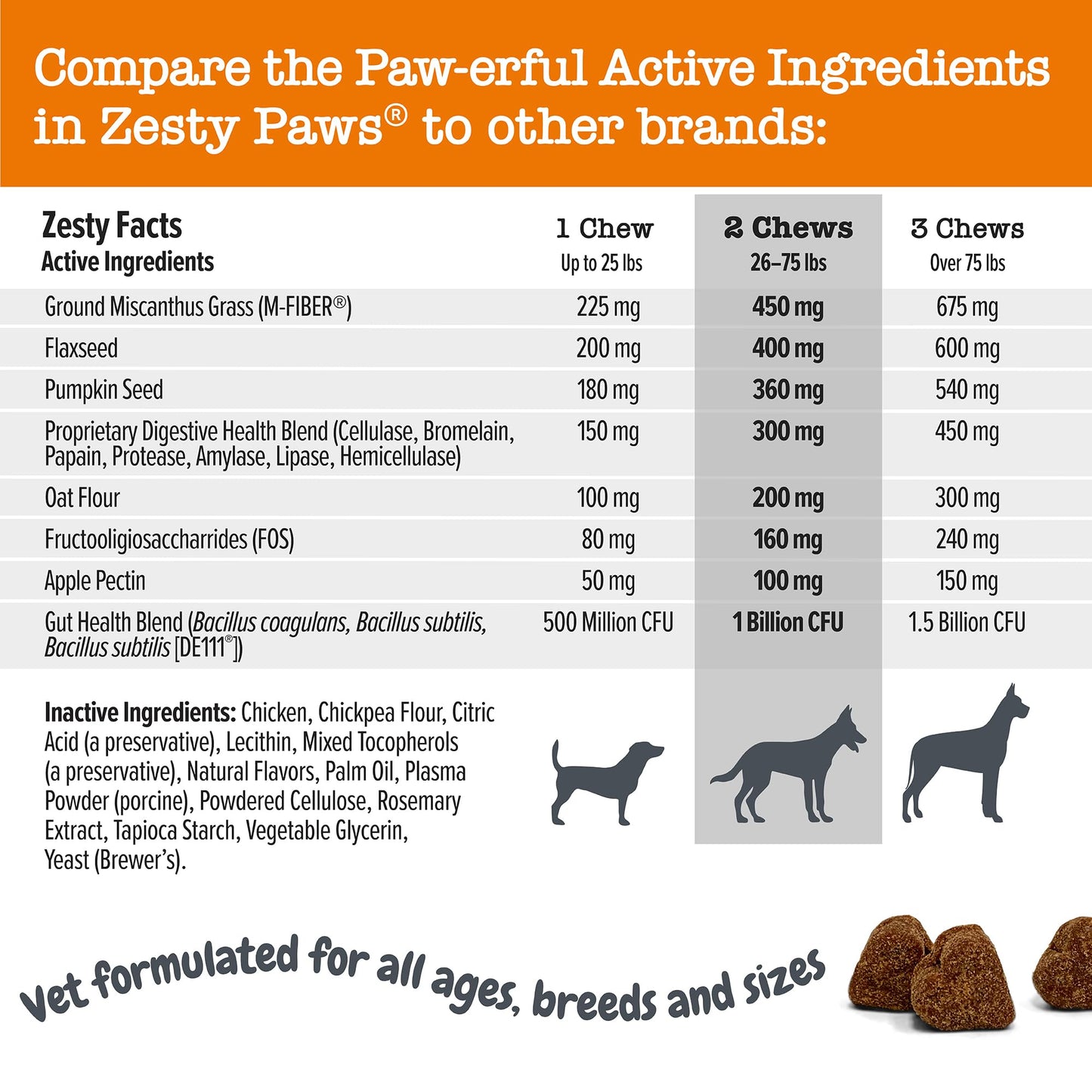 Zesty Paws Probiotics for Dogs - Digestive Enzymes for Gut Flora, Digestive Health, Diarrhea & Bowel Support - Clinically Studied DE111 - Dog Supplement Soft Chew for Pet Immune System - Pumpkin