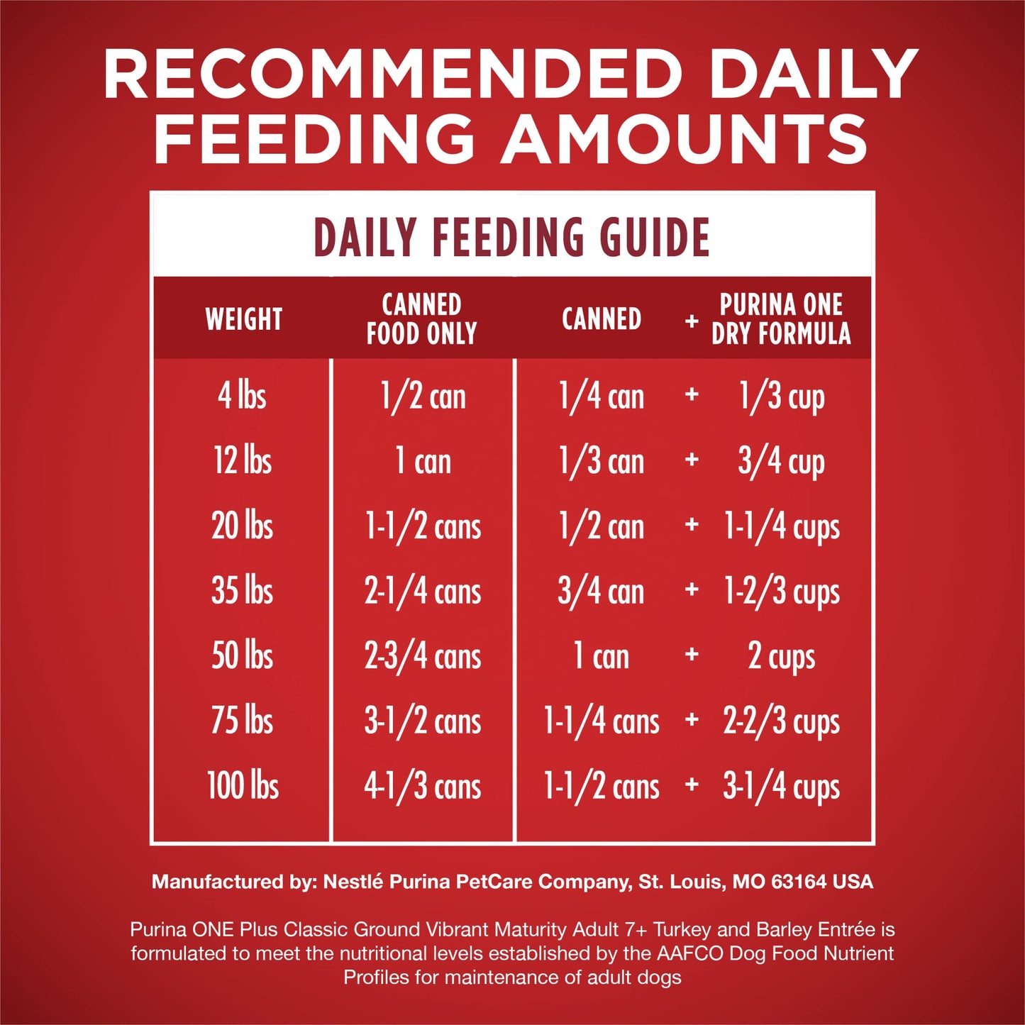 Purina ONE Classic Ground Chicken and Brown Rice, and Beef and Brown Rice Entrees Wet Dog Food Variety Pack - (Pack of 6) 13 oz. Cans