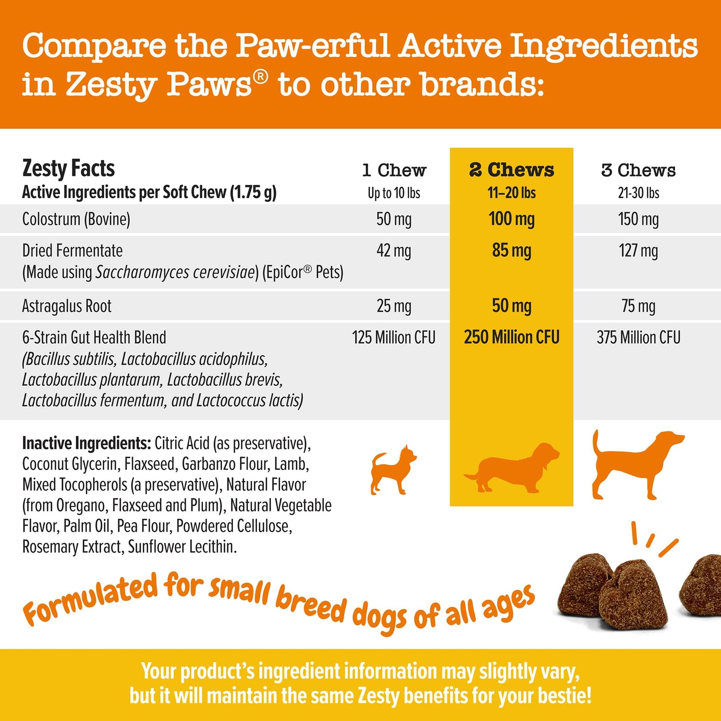 Zesty Paws Dog Allergy Relief- Dog Itching Skin Relief- Dog Probiotics for Itchy Skin and Itchy Ears- Dog Allergy Paw Relief- Dog Allergy Chews- Dog Itch Relief - Dog Skin Allergy Relief - Lamb - 90ct