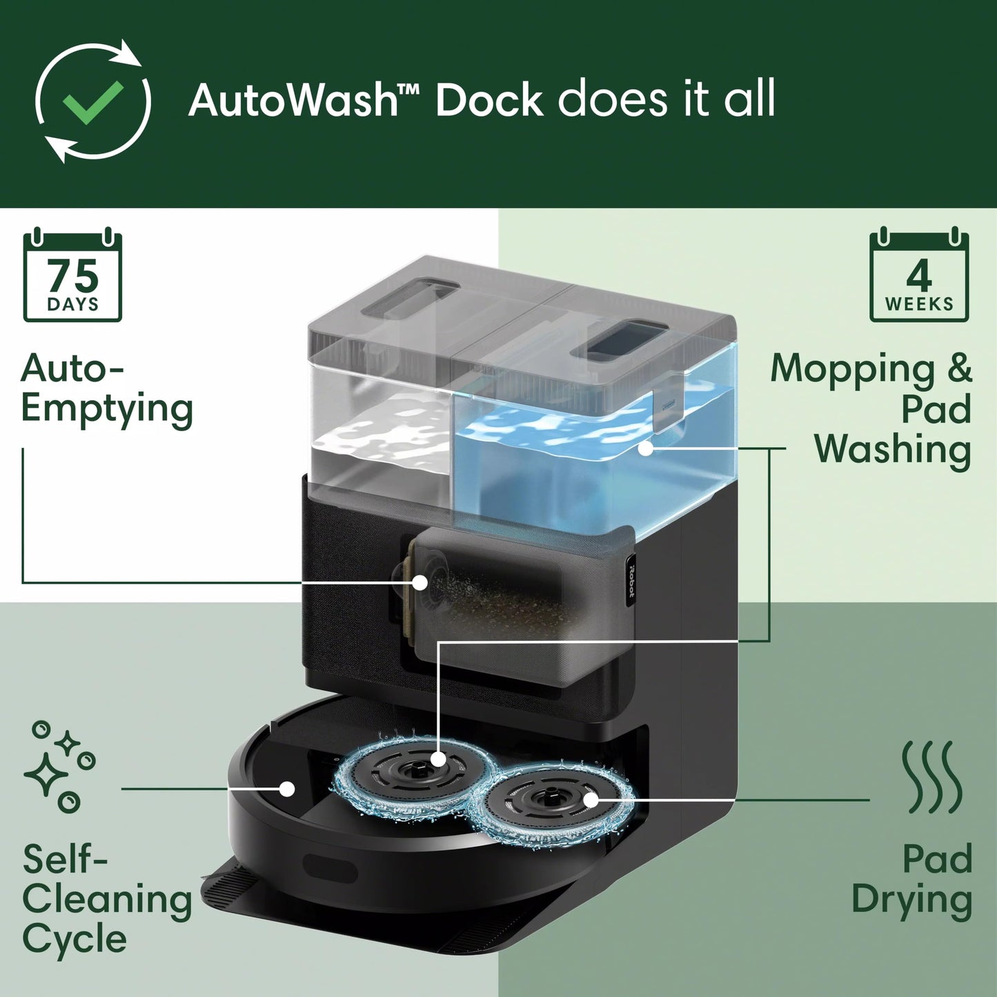 iRobot Roomba Plus 405 (G185) Combo Robot Vacuum & Mop with AutoWash Dock - Spinning Mop Pads, Self-Empties, Pad Washing & Drying, Self-Cleaning, Pad-Lift, LiDAR Navigation