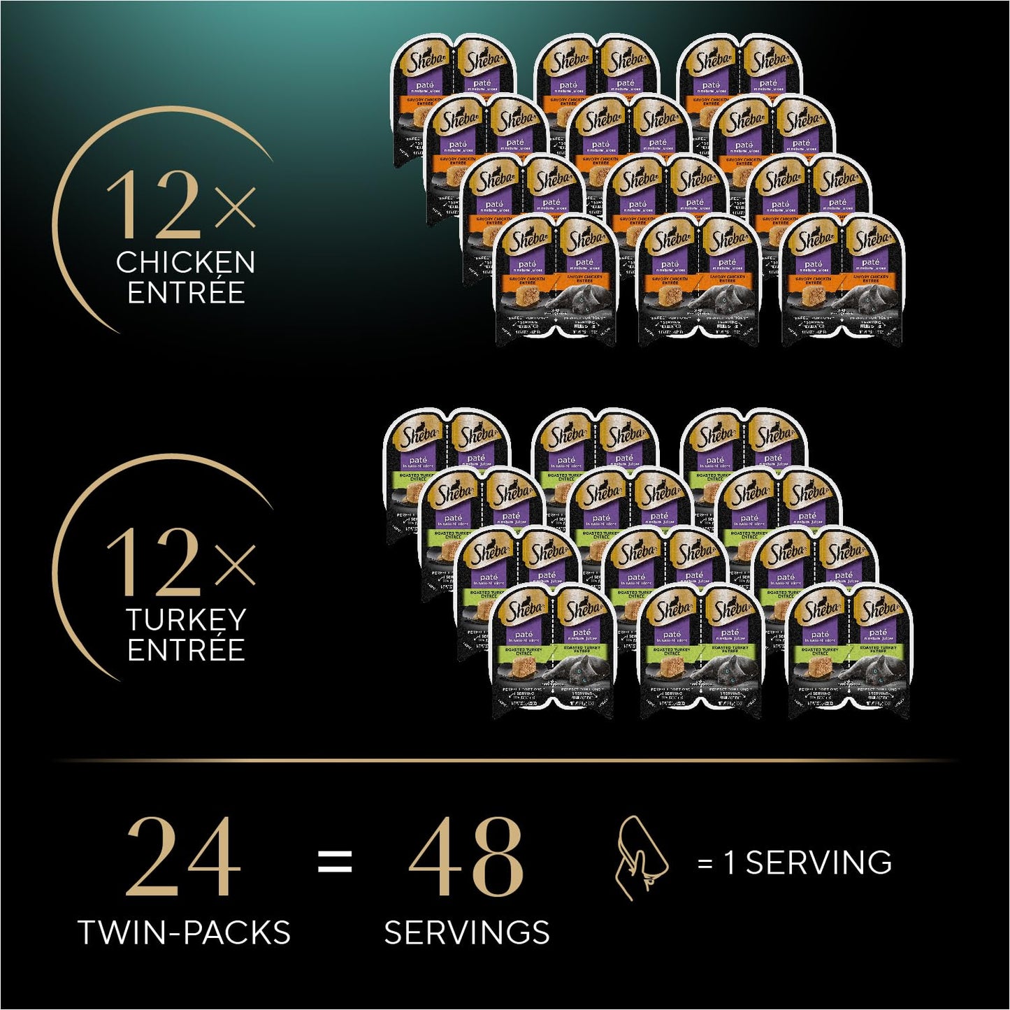 Sheba Perfect Portions Wet Cat Food Pate Savory Chicken Entree, Roasted Turkey Entree, and Tender Beef Entree Variety Pack, 2.6 oz. Twin Pack Trays (24 Count, 48 Servings)