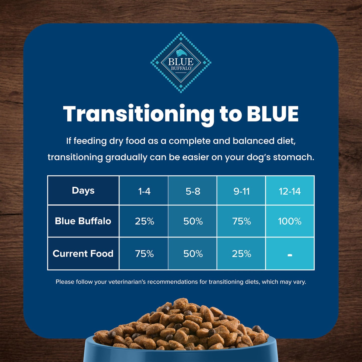 Blue Buffalo Life Protection Formula Natural Adult Small Breed Dry Dog Food, Chicken and Brown Rice 5-lb Trial Size Bag