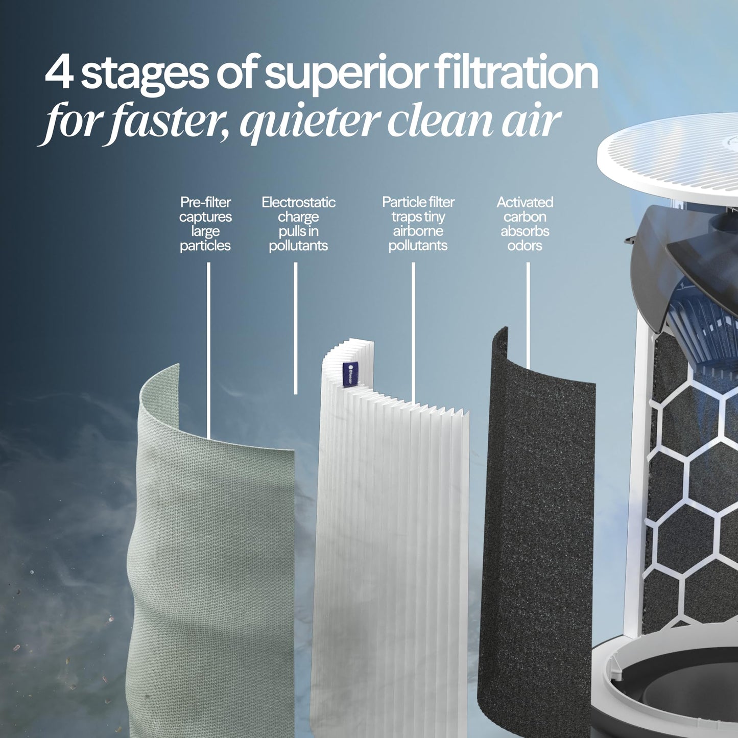 BLUEAIR Air Purifier for Small Room, Bedroom, Home, Cleans 926 sqft in one hour, HEPASilent Air Cleaner for Pets, Allergens, Virus, Dust, Mold, Smoke - Blue Pure 511i Max