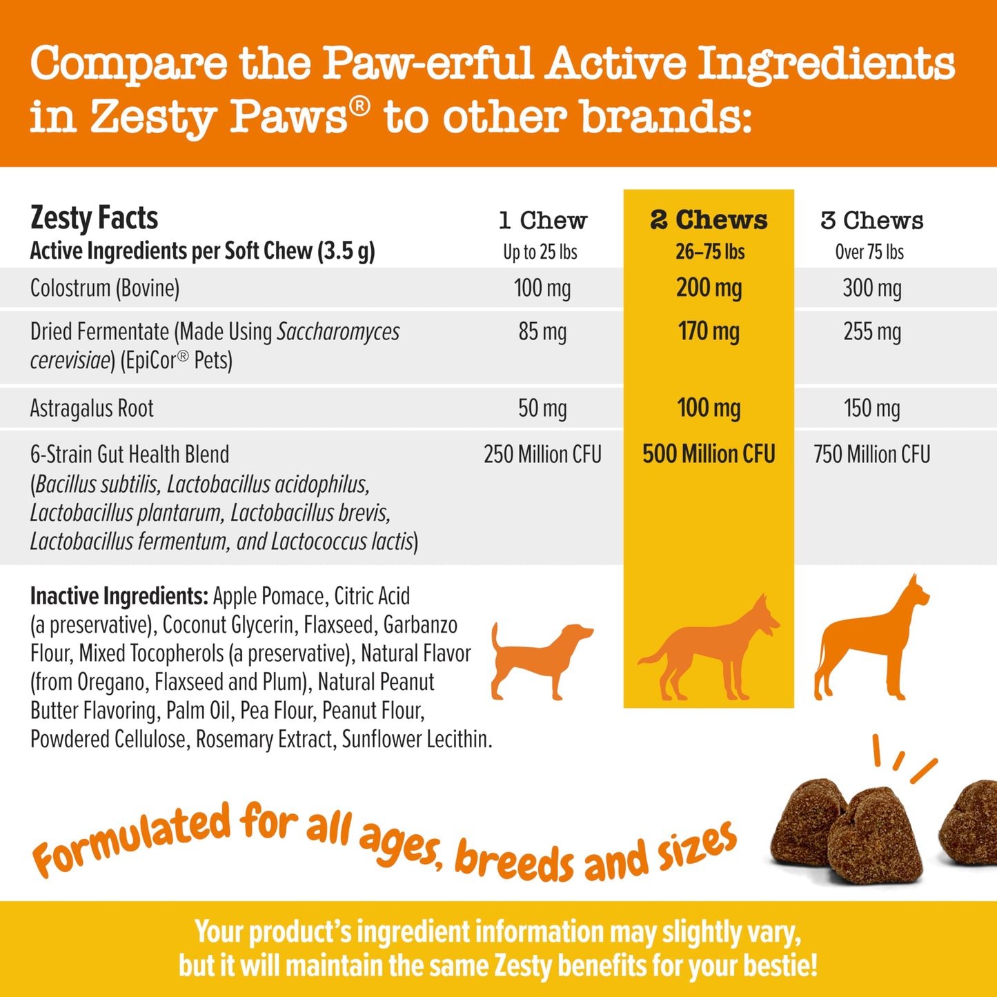 Zesty Paws Dog Allergy Relief- Dog Itching Skin Relief- Dog Probiotics for Itchy Skin and Itchy Ears- Dog Allergy Paw Relief- Dog Allergy Chews- Dog Itch Relief - Dog Skin Allergy Relief - Lamb - 90ct