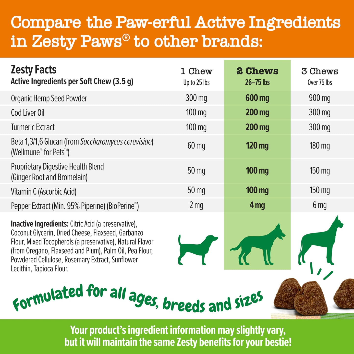 Zesty Paws Dog Allergy Relief- Dog Itching Skin Relief- Dog Probiotics for Itchy Skin and Itchy Ears- Dog Allergy Paw Relief- Dog Allergy Chews- Dog Itch Relief - Dog Skin Allergy Relief - Lamb - 90ct