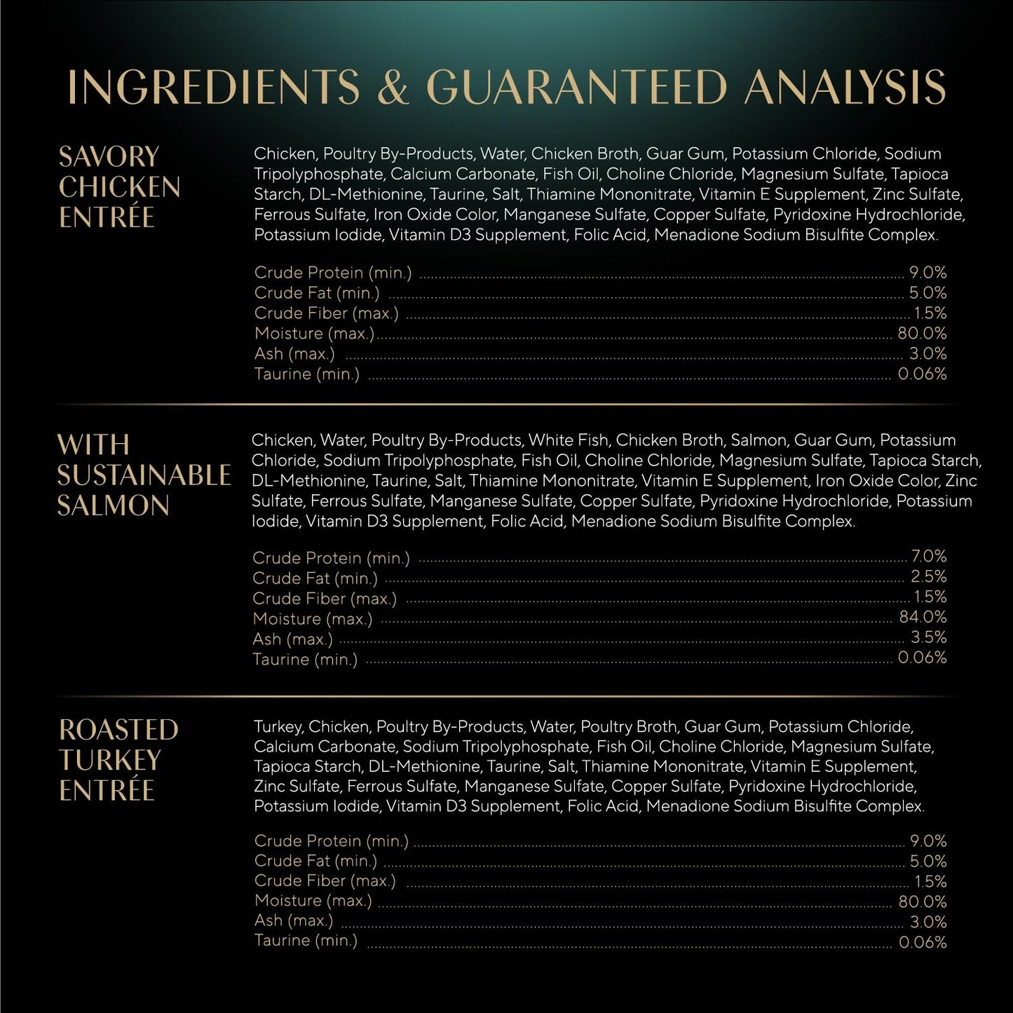 Sheba Perfect Portions Wet Cat Food Pate Savory Chicken Entree, Roasted Turkey Entree, and Tender Beef Entree Variety Pack, 2.6 oz. Twin Pack Trays (24 Count, 48 Servings)