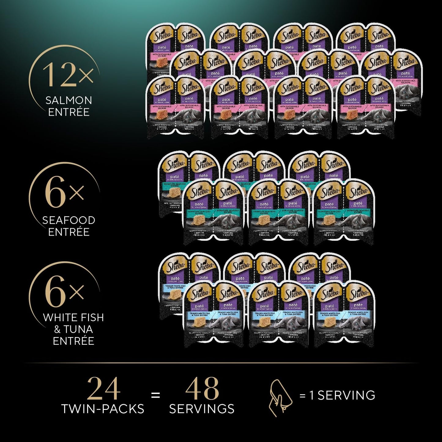 Sheba Perfect Portions Wet Cat Food Pate Savory Chicken Entree, Roasted Turkey Entree, and Tender Beef Entree Variety Pack, 2.6 oz. Twin Pack Trays (24 Count, 48 Servings)