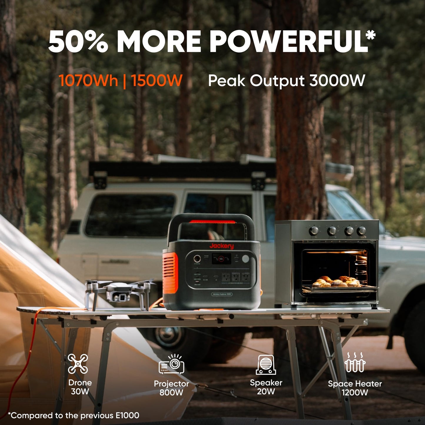 Jackery Explorer 1000 v2 Portable Power Station,1070Wh LiFePO4 Battery,1500W AC/100W USB-C Output, 1 Hr Fast Charge, Solar Generator for Camping,Emergency, RV, Off-Grid Living(Solar Panel Optional)