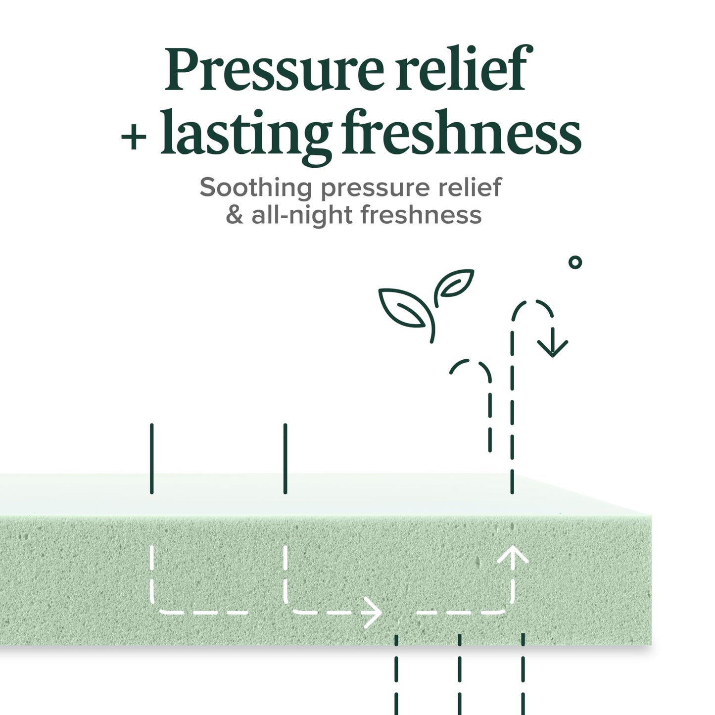 ZINUS 12 Inch King Green Tea Memory Foam Mattress [New Version], Fiberglass free, Medium Firm Feel, Zoned Pressure Relief, Certified Safe Foams & Fabric, Mattress in A Box