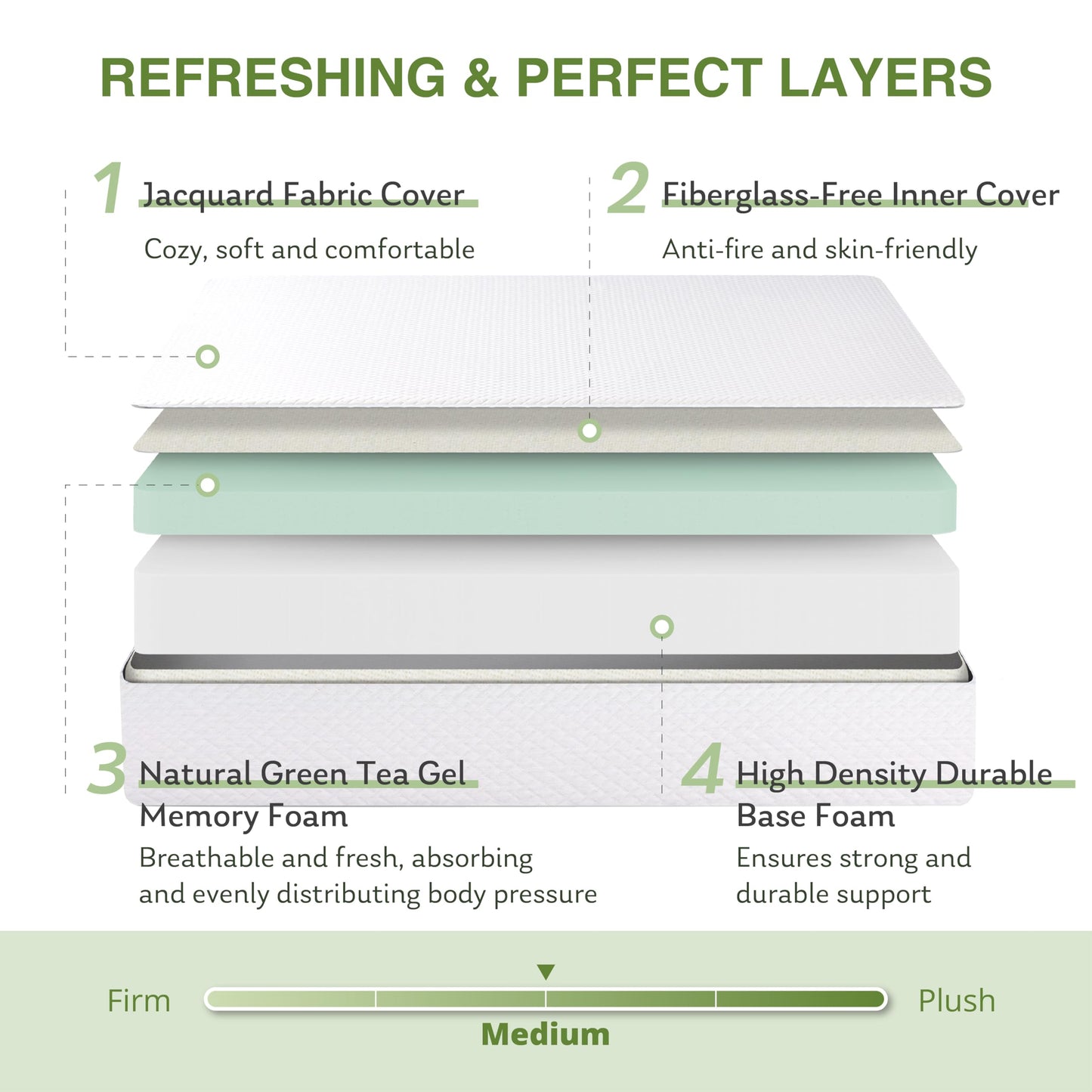 EGOHOME Full Size Memory Foam Mattress, 8 Inch Bed Mattress in A Box with Cooling Green Tea Gel, Pressure Relief with Medium Firm Support, CertiPUR-US Certified, 75''L x 54''W, ‎37.3 pounds White
