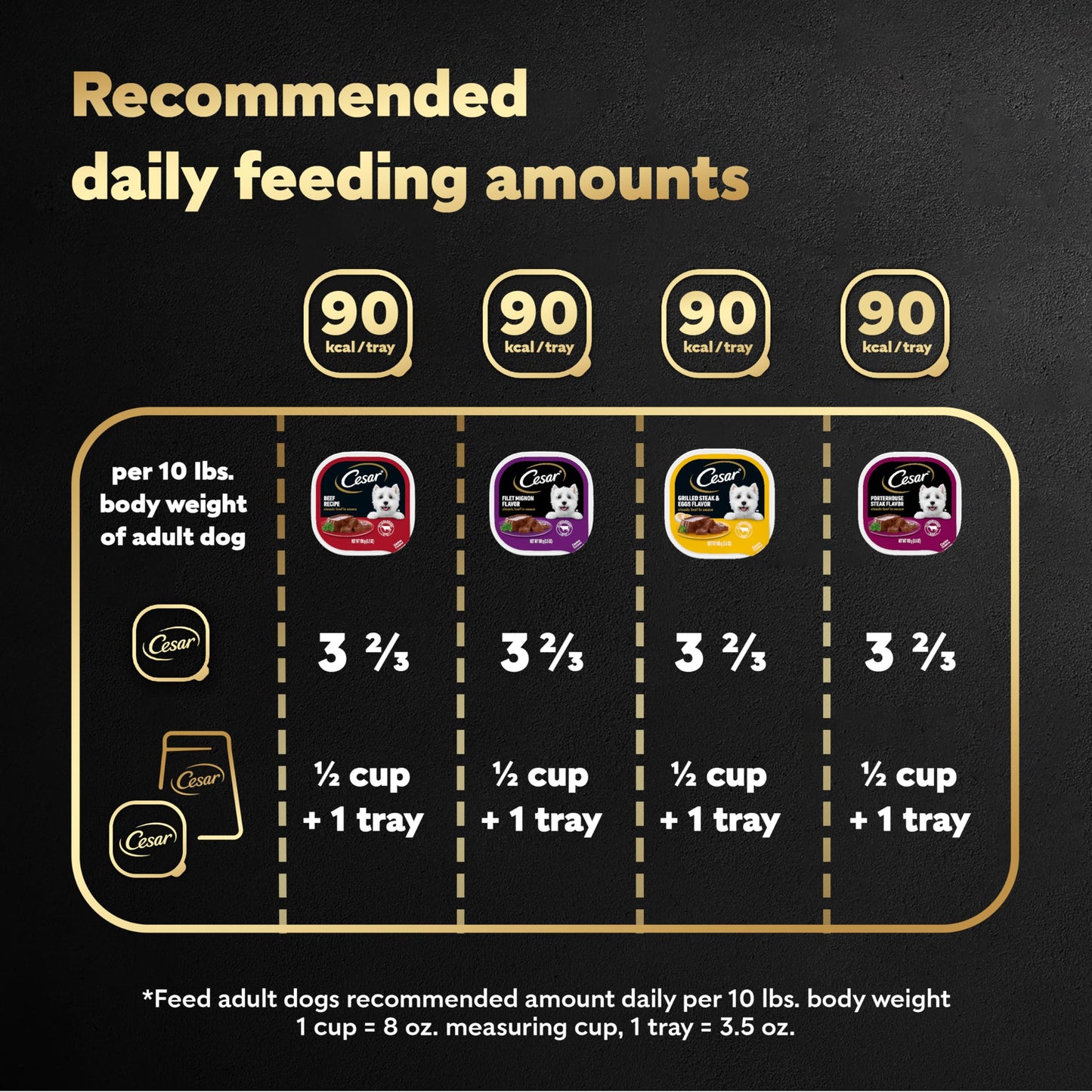 Cesar Wet Dog Food Classic Loaf in Sauce Grilled Chicken, Filet Mignon, Porterhouse Steak, Beef, Chicken & Liver and Turkey Variety Pack 3.5 oz. Easy Peel Trays (36 Count, Pack of 1)