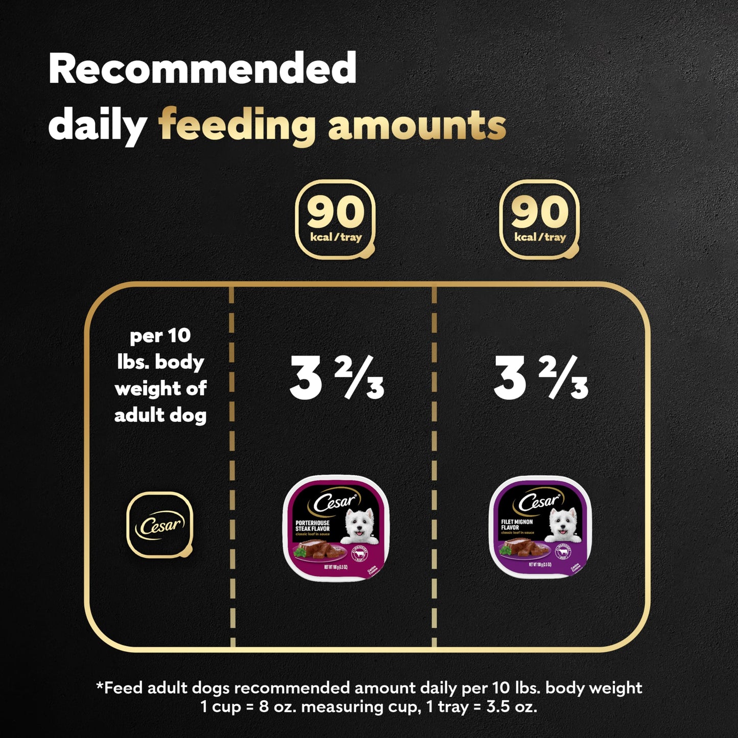 Cesar Wet Dog Food Classic Loaf in Sauce Grilled Chicken, Filet Mignon, Porterhouse Steak, Beef, Chicken & Liver and Turkey Variety Pack 3.5 oz. Easy Peel Trays (36 Count, Pack of 1)