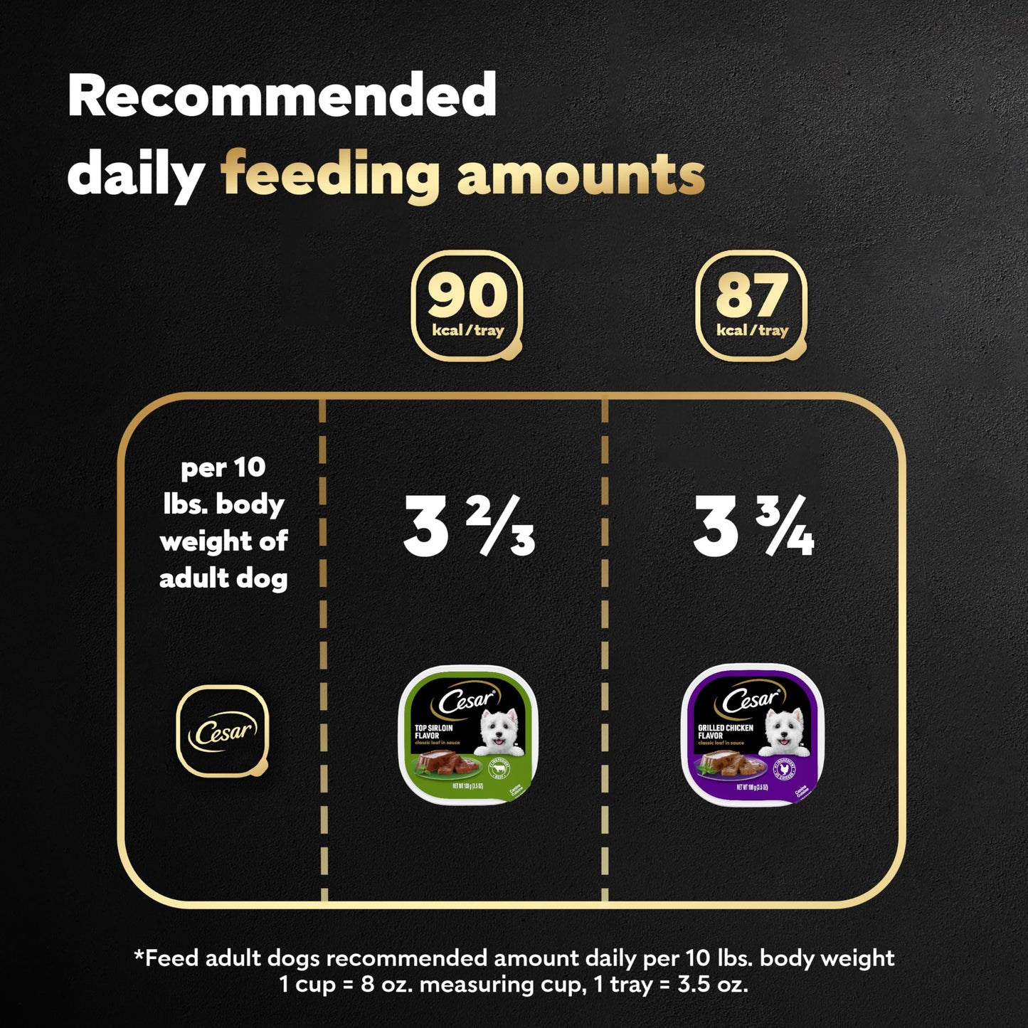 Cesar Wet Dog Food Classic Loaf in Sauce Grilled Chicken, Filet Mignon, Porterhouse Steak, Beef, Chicken & Liver and Turkey Variety Pack 3.5 oz. Easy Peel Trays (36 Count, Pack of 1)