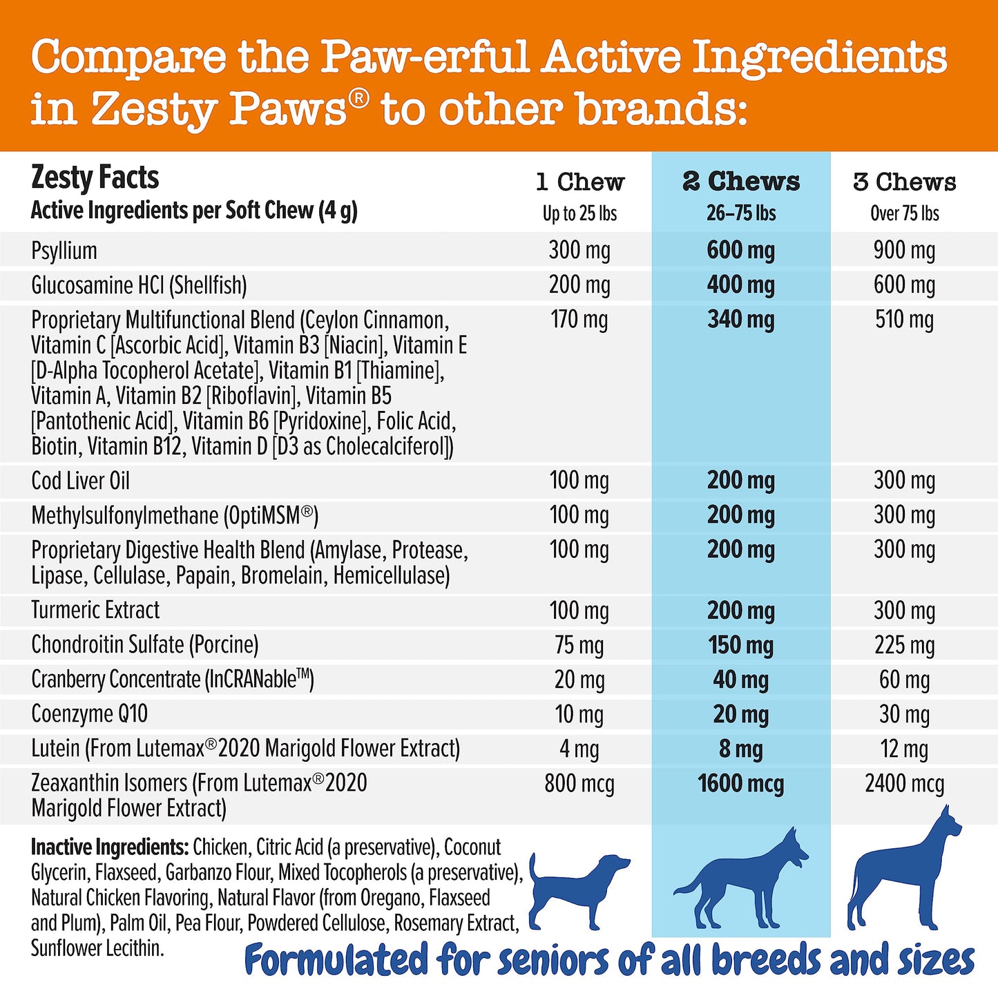 Zesty Paws Dog Multivitamin, Chewable Dog Vitamins and Supplements for Hip & Joints, Skin & Coat, Omega 3 Fish Oil for Dogs- Senior & Puppy Multivitamin- Chicken- 90ct