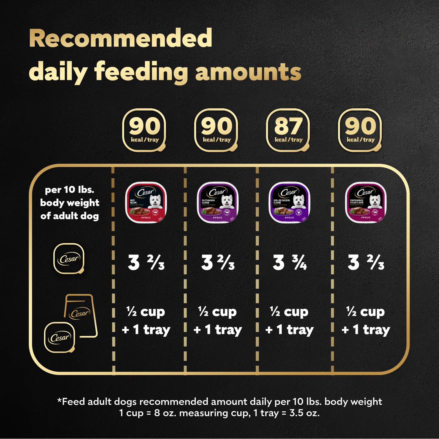 Cesar Wet Dog Food Classic Loaf in Sauce Grilled Chicken, Filet Mignon, Porterhouse Steak, Beef, Chicken & Liver and Turkey Variety Pack 3.5 oz. Easy Peel Trays (36 Count, Pack of 1)