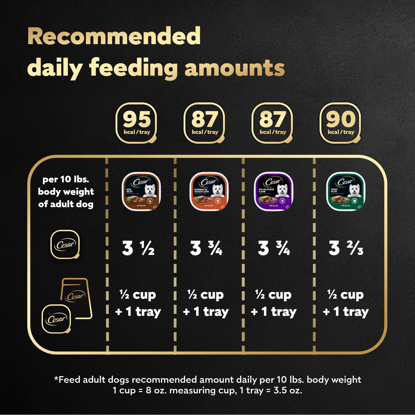 Cesar Wet Dog Food Classic Loaf in Sauce Grilled Chicken, Filet Mignon, Porterhouse Steak, Beef, Chicken & Liver and Turkey Variety Pack 3.5 oz. Easy Peel Trays (36 Count, Pack of 1)