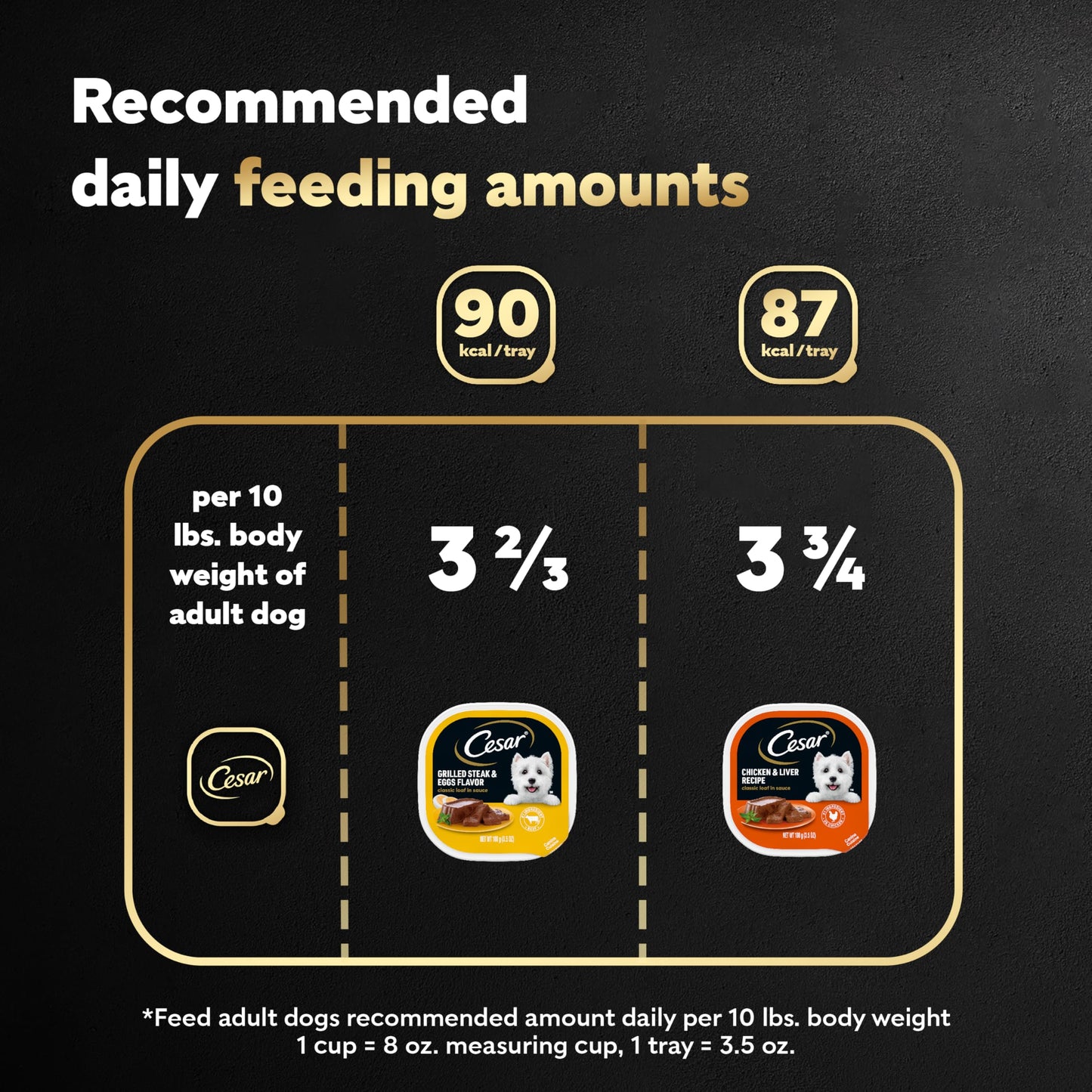 Cesar Wet Dog Food Classic Loaf in Sauce Grilled Chicken, Filet Mignon, Porterhouse Steak, Beef, Chicken & Liver and Turkey Variety Pack 3.5 oz. Easy Peel Trays (36 Count, Pack of 1)